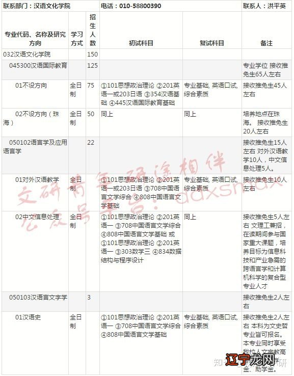 博士毕业不用sci的高校_博士高校教师求职信_民俗学博士点高校