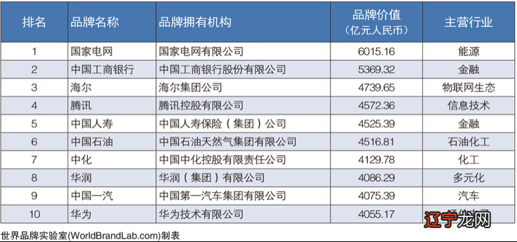 中国术数排名_数学类期刊排名_世界足球俱乐部粉丝数排名