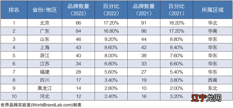 数学类期刊排名_世界足球俱乐部粉丝数排名_中国术数排名