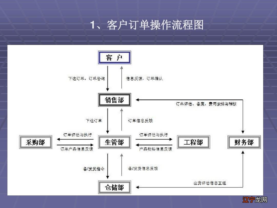 杨春义数术学基础入门_数码单反从入门到精通pdf_术数入门顺序图