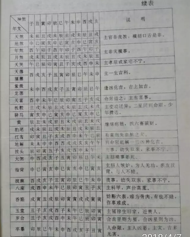 3、八字详解(免费版):免费详解八字