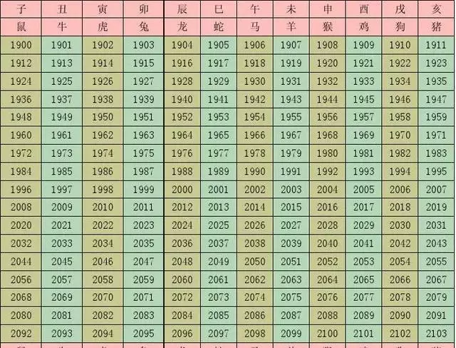 8、查农历57年12月22日属相:农历年12月27日出生的人属相属鸡还是狗？