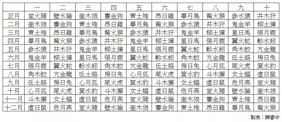 7、查农历57年12月22日属相:阴历年12月22日属相是哈