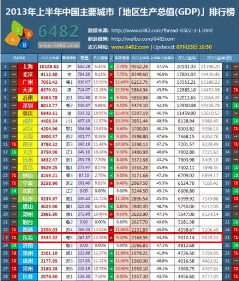 6、查农历57年12月22日属相:农历年12月22日属鸡还是属狗