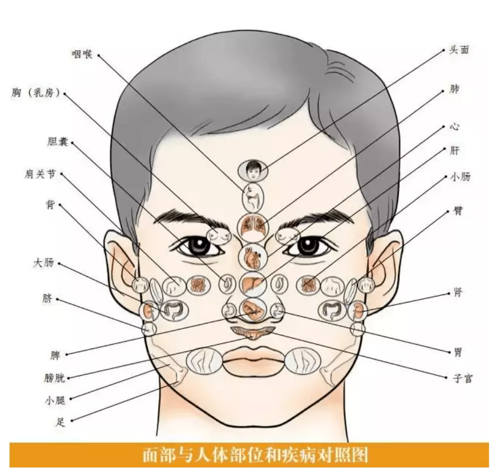 2、看最准的绝招:看算命准吗？