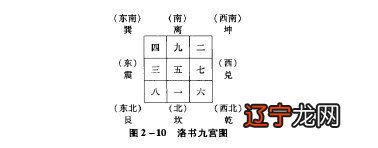 各个房屋方位风水学_如何看风水?房屋风水知识及阴??_房屋方位风水