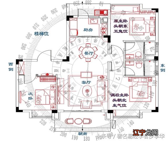 房屋好风水学_学中餐好还是学西餐好_如何看风水?房屋风水知识及阴