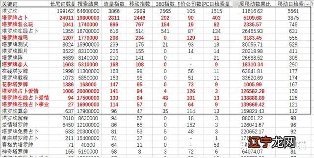 塔罗占卜爱情牌阵大全_塔罗月运势占卜牌阵_塔罗牌在线占卜