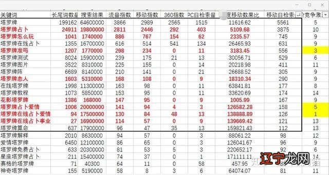 塔罗牌在线占卜_塔罗月运势占卜牌阵_塔罗占卜爱情牌阵大全