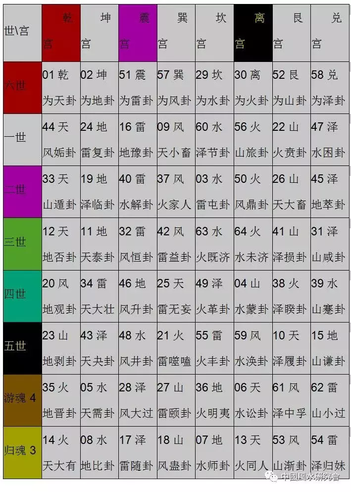 5、占卜起卦方法:金钱卦的占卜方法