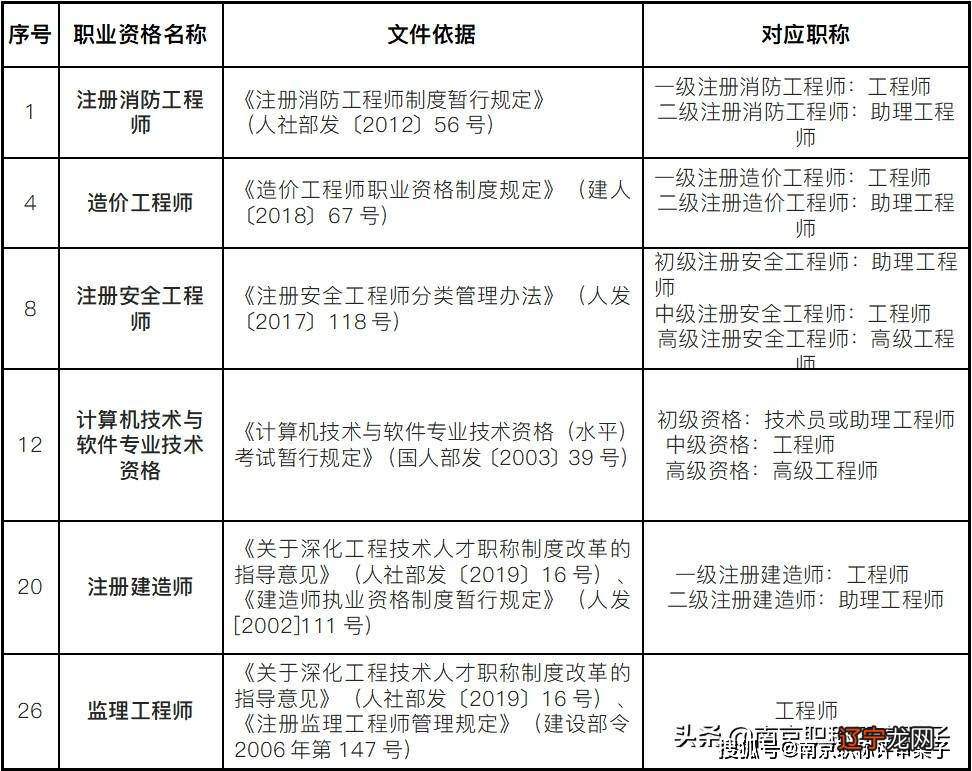 教师申报副高职称条件_副高职称评定条件_广东副高职称什么条件