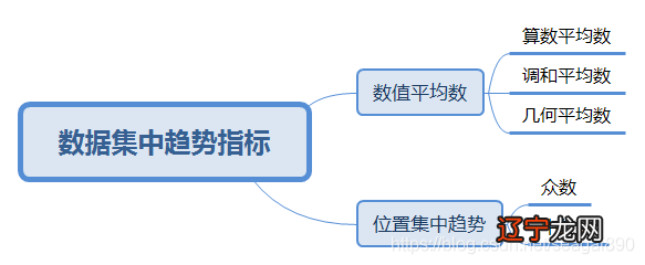 江苏7位数五等奖怎么中_excel中身份证号位数检查_中位数和众数