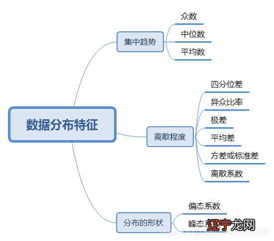 excel中身份证号位数检查_江苏7位数五等奖怎么中_中位数和众数