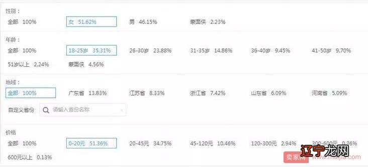 淘宝开店第一步:店铺定位