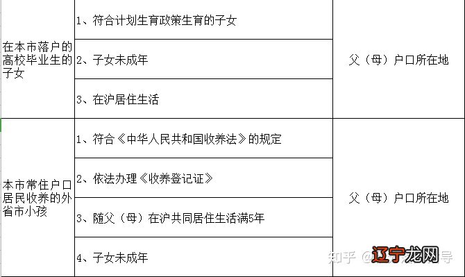 上海落户2020新政_上海落户新政策_石家庄二手房新政1策