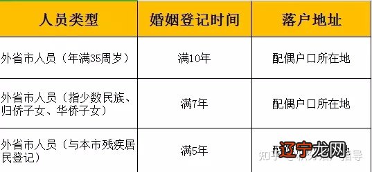 上海落户新政策_上海落户2020新政_石家庄二手房新政1策