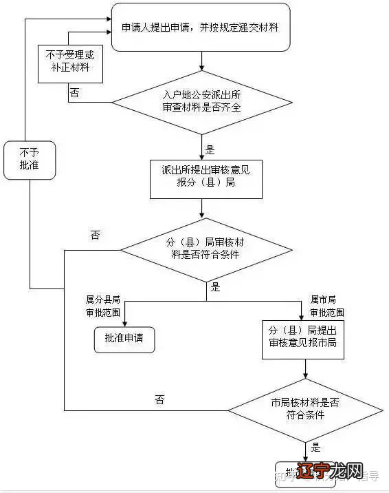 上海落户新政策_上海落户2020新政_石家庄二手房新政1策