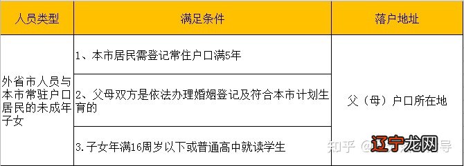 石家庄二手房新政1策_上海落户新政策_上海落户2020新政