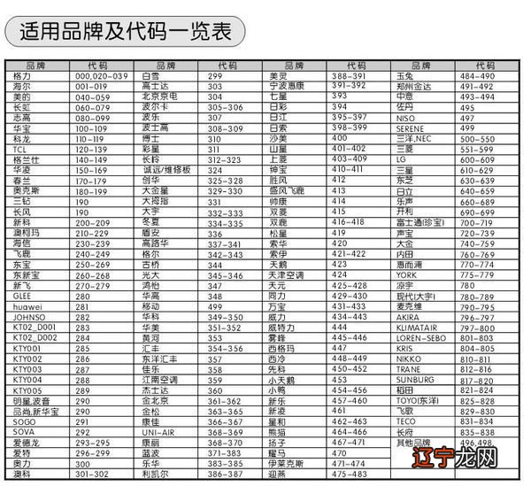 万能空调遥控器代码表_日立空调万能遥控代码_瑜杰万能tcl空调遥控