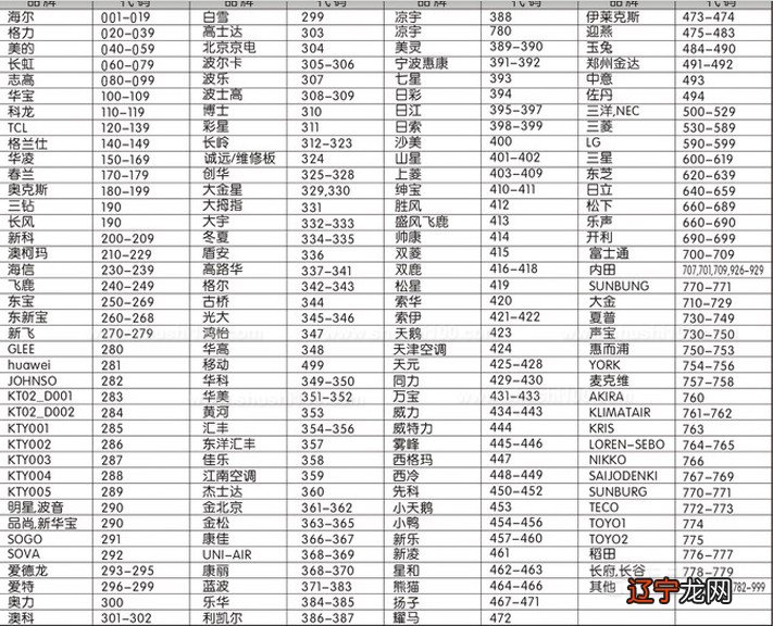 日立空调万能遥控代码_瑜杰万能tcl空调遥控_万能空调遥控器代码表