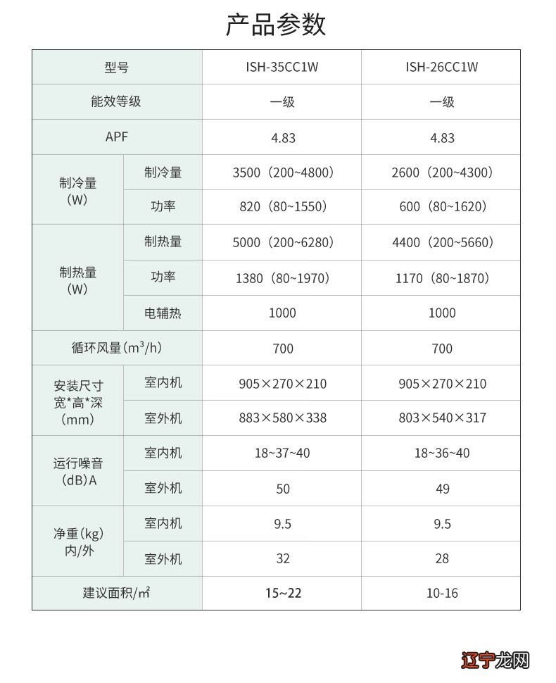 南京惠而浦空调维修_惠而浦空调怎么样_惠而浦空调制热