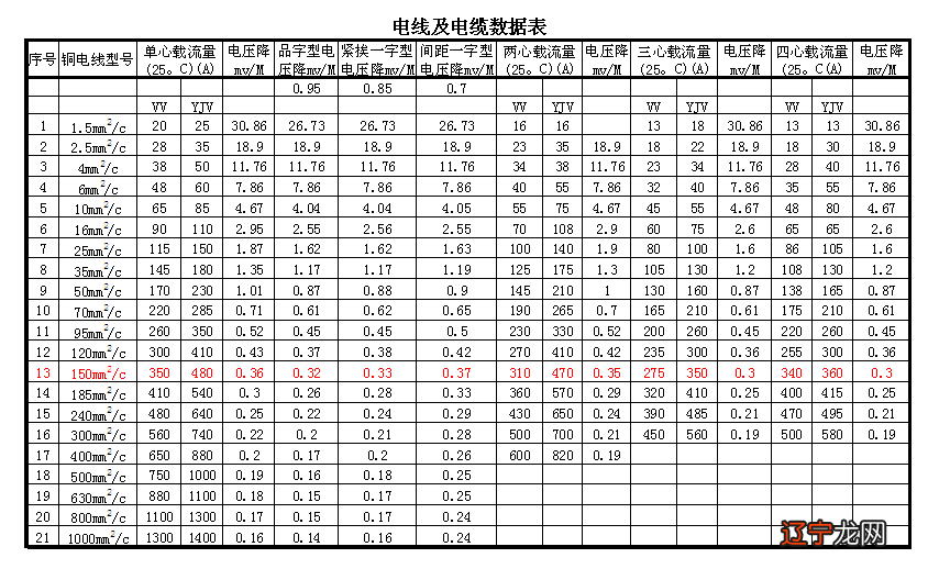 电流磁场演示器_电流跟随器电压跟随器_电流互感器型号