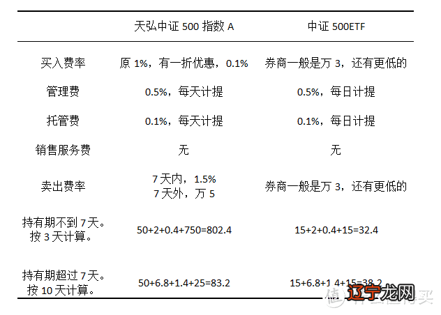 申购费率_sitewww.zhihu.com 网上申购基金费率_基金申购与认购费率