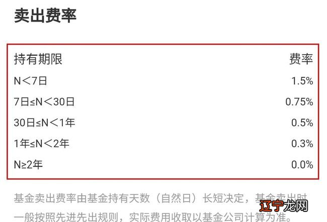 申购费率_基金申购与认购费率_sitewww.zhihu.com 网上申购基金费率