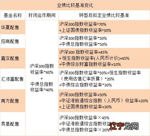 sitewww.zhihu.com 网上申购基金费率_申购费率_基金申购与认购费率