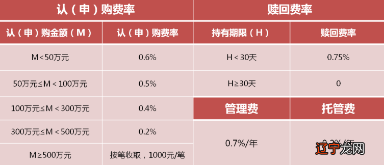 申购费率_sitewww.zhihu.com 网上申购基金费率_基金申购与认购费率