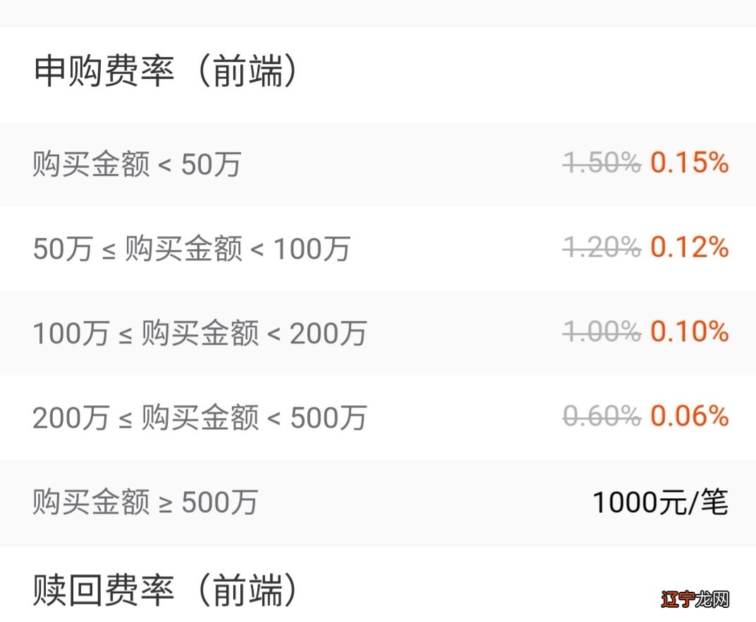 申购费率_sitewww.zhihu.com 网上申购基金费率_基金申购与认购费率