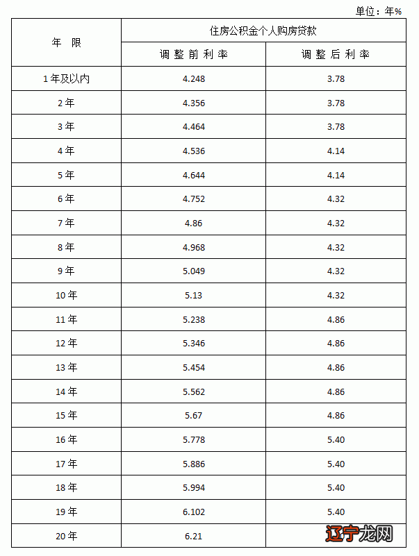 贷款三年利率怎么算_贷款加权利率怎么算_银行贷款利率怎么算