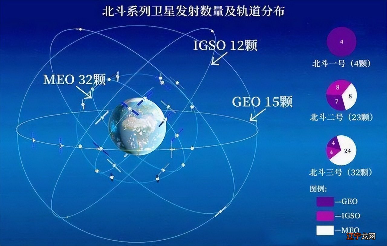 爱贝多 基站定位 gps定位_gps定位精度_基站定位和gps定位