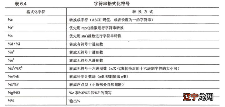 c语言指数函数_c语言指数分布函数_c语言指数e怎么用