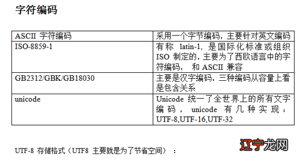 c语言指数函数_c语言指数分布函数_c语言指数e怎么用