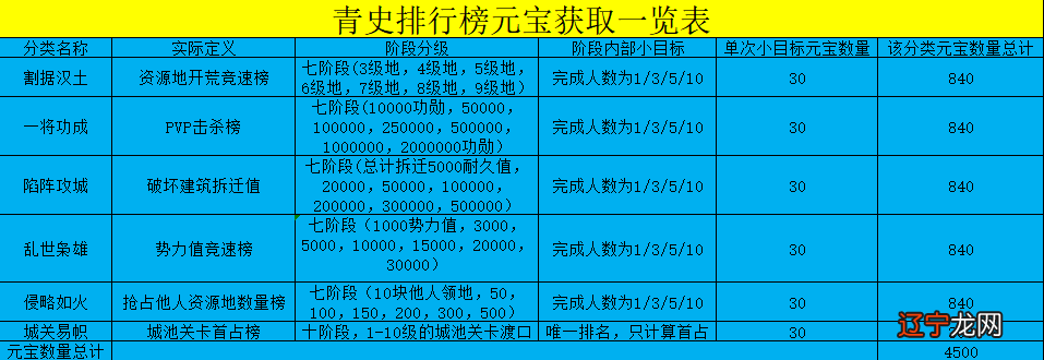 新三国_新三国杀和三国杀ol_新三国打戏与老三国