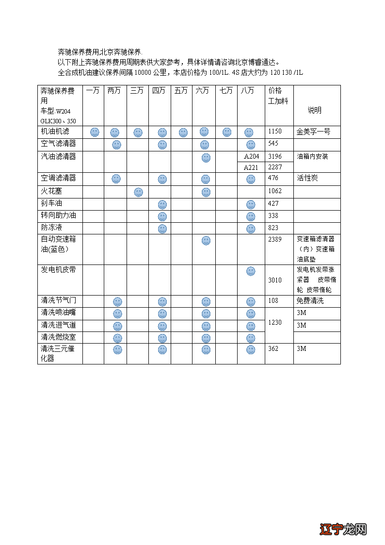 养2.0逍客一年费用_养车一年的费用_郑州自驾养子沟费用