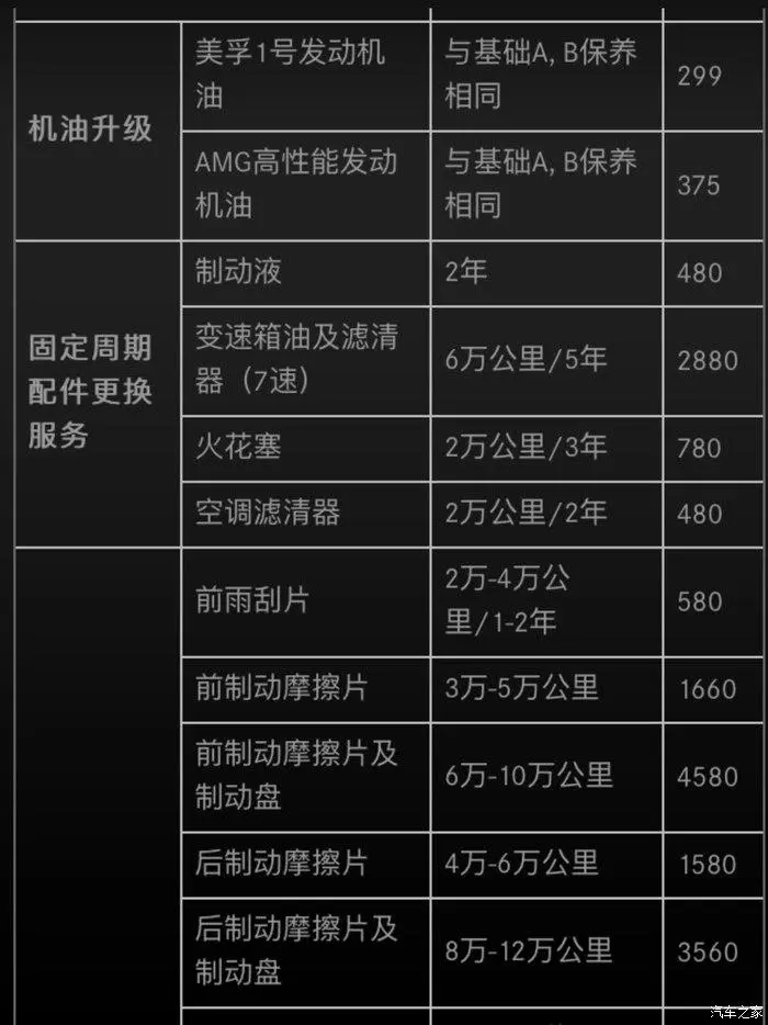 养2.0逍客一年费用_郑州自驾养子沟费用_养车一年的费用