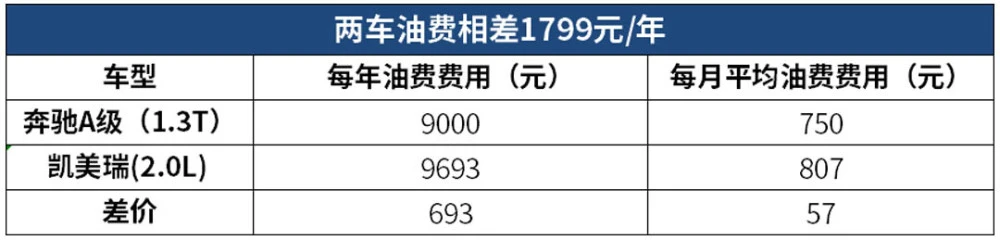 郑州自驾养子沟费用_养车一年的费用_养2.0逍客一年费用