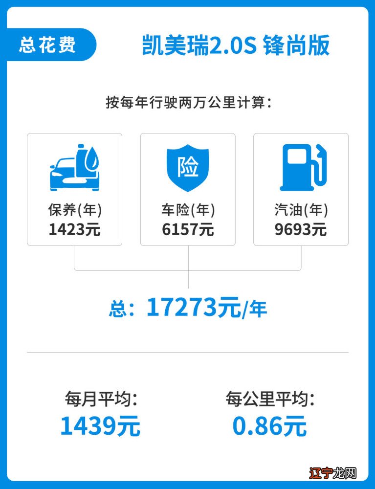 养车一年的费用_养2.0逍客一年费用_郑州自驾养子沟费用