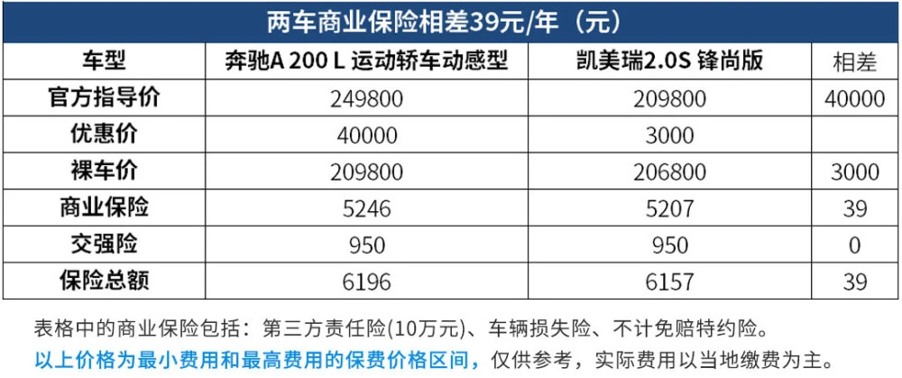 养车一年的费用_郑州自驾养子沟费用_养2.0逍客一年费用