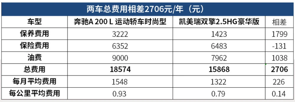 郑州自驾养子沟费用_养车一年的费用_养2.0逍客一年费用