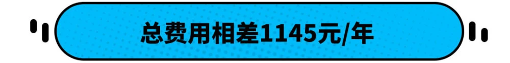 养车一年的费用_养2.0逍客一年费用_郑州自驾养子沟费用