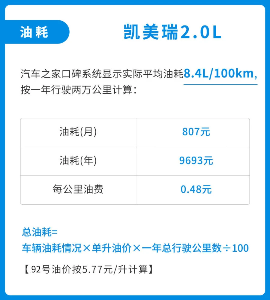 养车一年的费用_养2.0逍客一年费用_郑州自驾养子沟费用