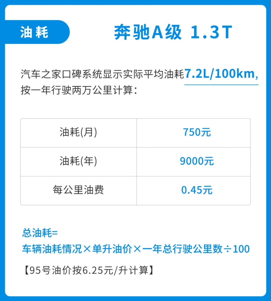 养2.0逍客一年费用_养车一年的费用_郑州自驾养子沟费用