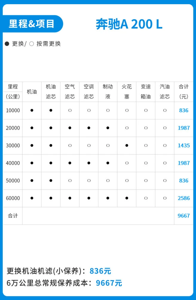 养车一年的费用_养2.0逍客一年费用_郑州自驾养子沟费用