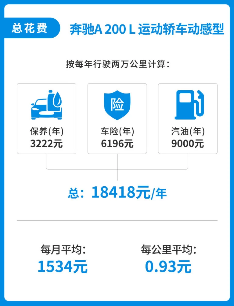 养2.0逍客一年费用_养车一年的费用_郑州自驾养子沟费用