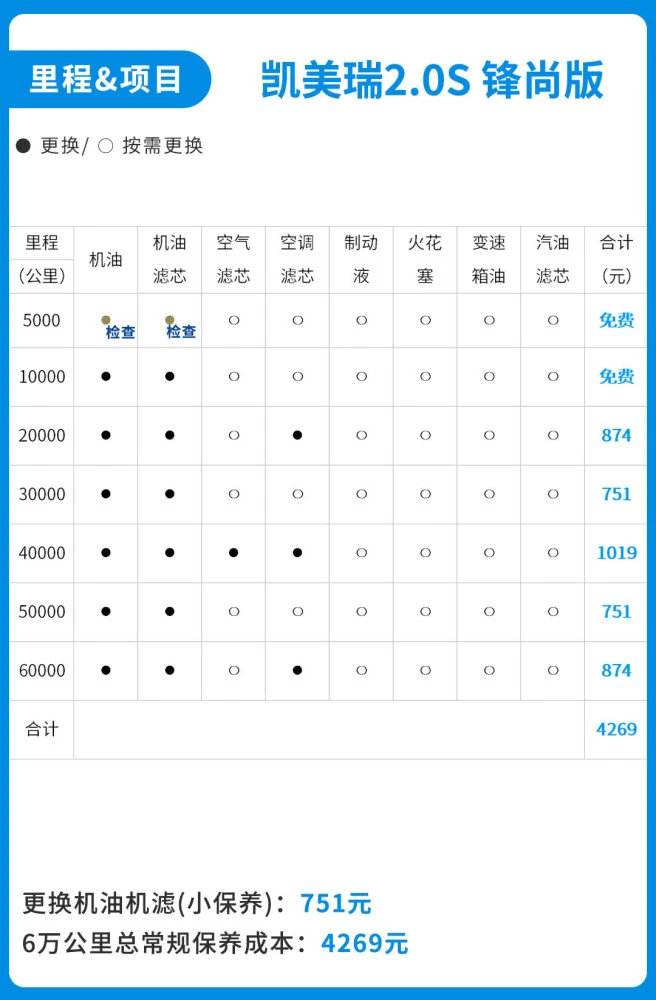 养车一年的费用_养2.0逍客一年费用_郑州自驾养子沟费用