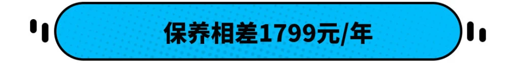 养车一年的费用_郑州自驾养子沟费用_养2.0逍客一年费用