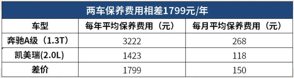 养车一年的费用_郑州自驾养子沟费用_养2.0逍客一年费用